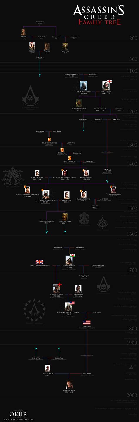 desmond assassins creed|assassin's creed family tree.